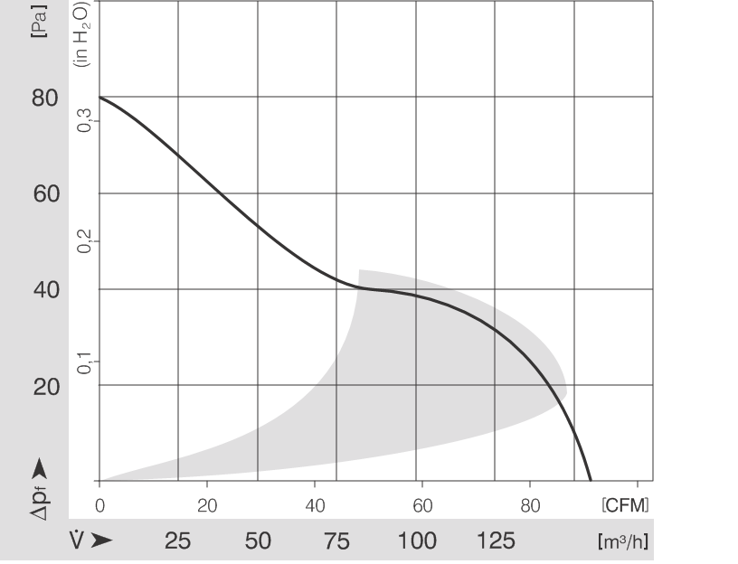 ebm papst Lüfter 4650 N-voT25-ebm Papst ebm papst Lüfter 4650 N-voT25-ebm papst Lüfter 4650 N, Lüfter Papst 220 Volt Typ 4650 N, ebmpapst 4650n, papst 4650n datenblatt, ebm papst dv 4650-470, ebm papst 4650n-465, rittal 325920, papst lüfter 230v leise, papst lüfter 230v 1
20mm, papst motoren ty